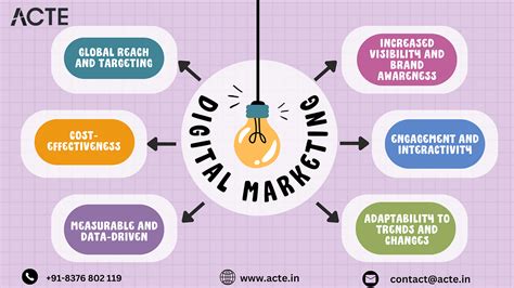 The Essential Role Of Digital Marketing In Modern Business Growth By Vidhya Lakshmi May