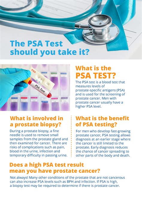 Should I Be Tested For Prostate Cancer