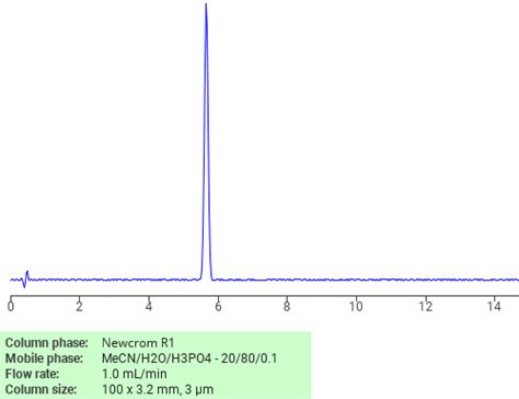 Separation Of 2 Fluoro 1 Methylpyridinium On Newcrom R1 Hplc Column