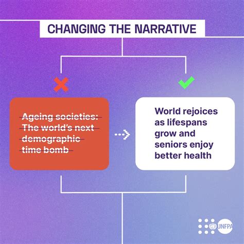 UNFPA On Twitter RT FP2030Global How Can We Ensure That Older