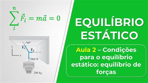 Equilíbrio Estático Aula 2 Condições para o equilíbrio equilíbrio