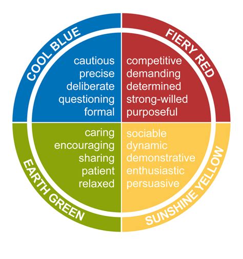 Colourful Questioning Insights Discovery Colours The Colour Works