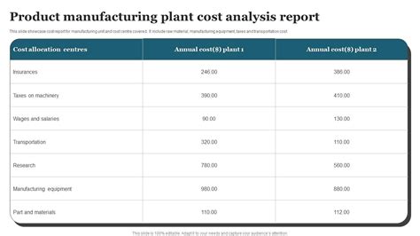 Product Manufacturing Plant Cost Analysis Report PPT Slide