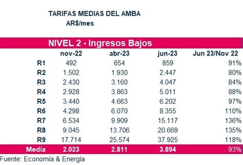 Por La Suba Del Vad El Impacto Promedio En Las Facturas De Edenor Y