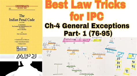 Best Law Tricks For IPC Ch 4 General Exceptions Part1 76 95