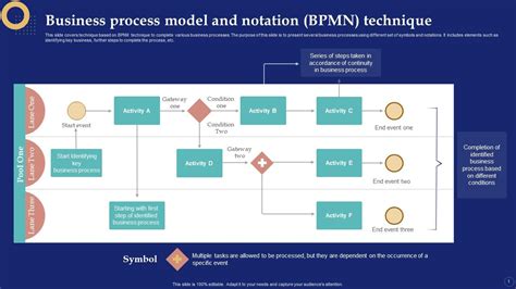 Business Process Model And Notation Bpmn Technique Business Off