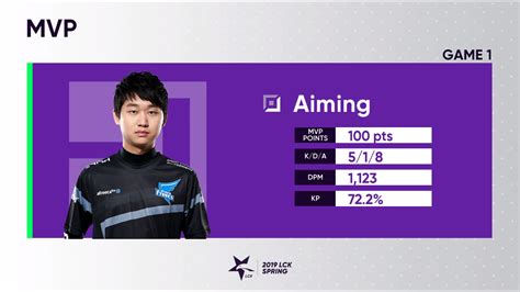 Afreeca Freecs Vs Jin Air Green Wings Lck Spring Week