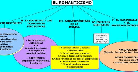 El Romanticismo Literario Del Siglo Xix 26442 The Best Porn Website