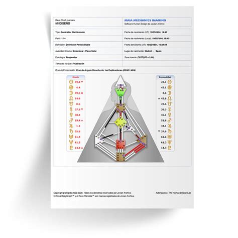 Profesionales Y Certificados The Human Design Lab