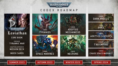 10e Space Wolves Codex - + SPACE WOLVES + - The Bolter and Chainsword