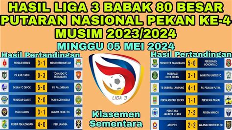 Hasil Liga 3 Indonesia 2023 Babak 80 Besar Pekan Ke 4 Putaran Nasional