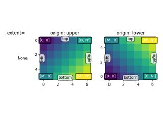 Tutorials Matplotlib Visualisierung Mit Python