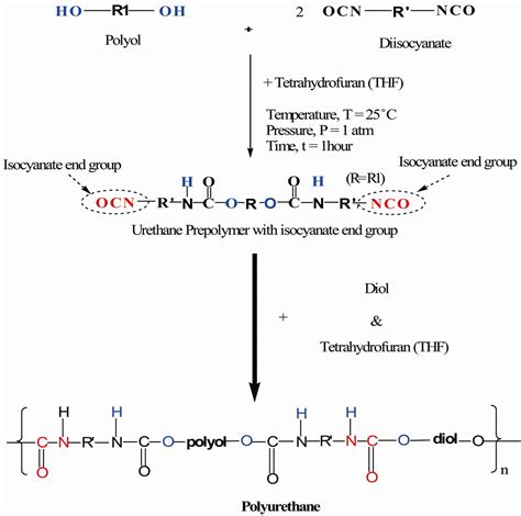 Chemical Analyses Of Palm Kernel Oil Based Polyurethane Prepolymer