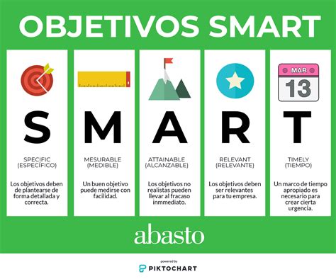 5 Pasos Para Fijar Objetivos SMART Ejemplos 2023