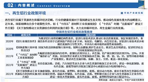 华经产业研究院发布《2023年中国再生铝行业市场研究报告》定性分析的发展金属