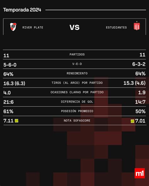 River le ganó 2 1 sobre el final a Estudiantes y es campeón de la