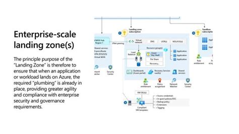 Overview Of Enterprise Scale Landing Zones Using Cloud Adoption