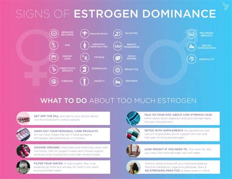 how to know if you have estrogen dominance