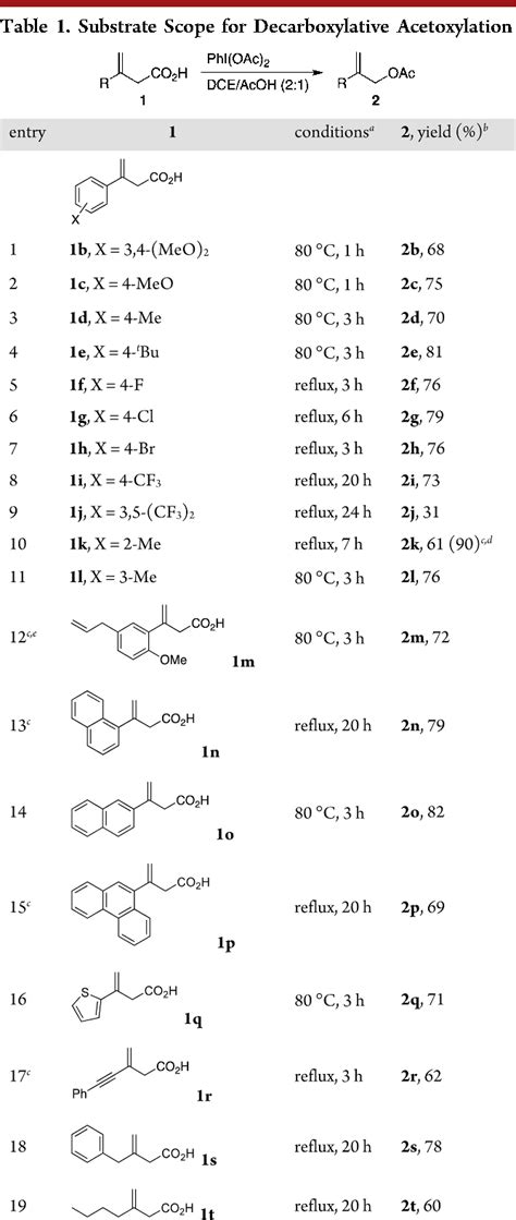 Table 1 From Hypervalent Iodine III Mediated Oxidative Decarboxylation