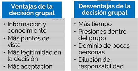 Cuál es el papel de los grupos en la toma de decisiones