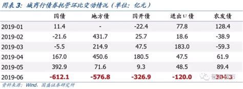 流动性分层、违约常态化下，债基增配高等级信用债