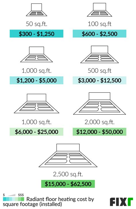 Heated Concrete Floors Cost Per Square Foot Clsa Flooring Guide