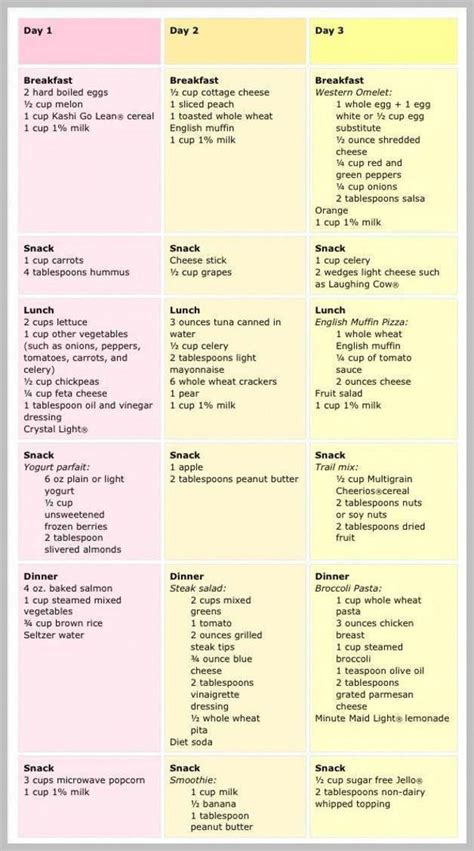 Pin On Diabetes Gestacional