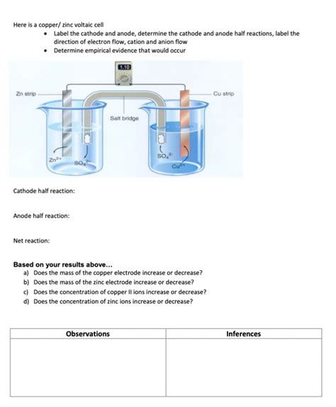 Solved Here Is A Copper Zinc Voltaic Cell Label The