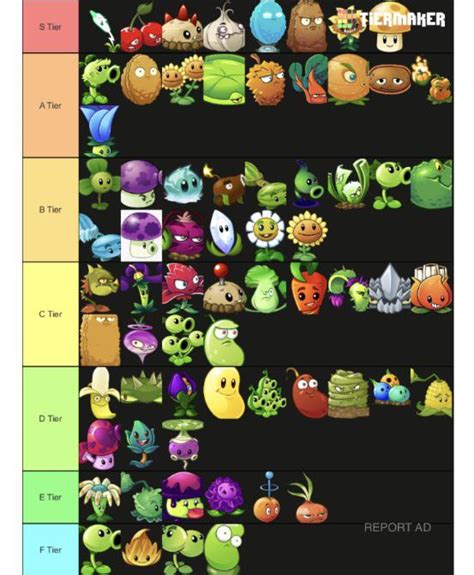 Plants vs zombies 2 non-premium tier-list : r/PlantsVSZombies