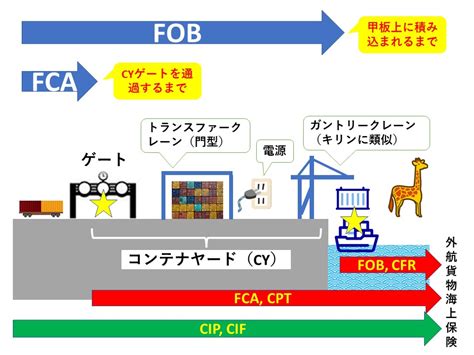 cipcif fca cpt cip yvrnnv
