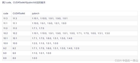 Pytorch Cudacudnntorchtorchvision Torchvision Cuda