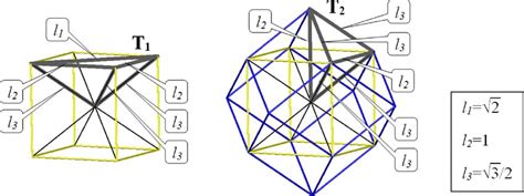 Dissection Of The Cube As Well As The Rhombic Dodecahedron Into Download Scientific Diagram