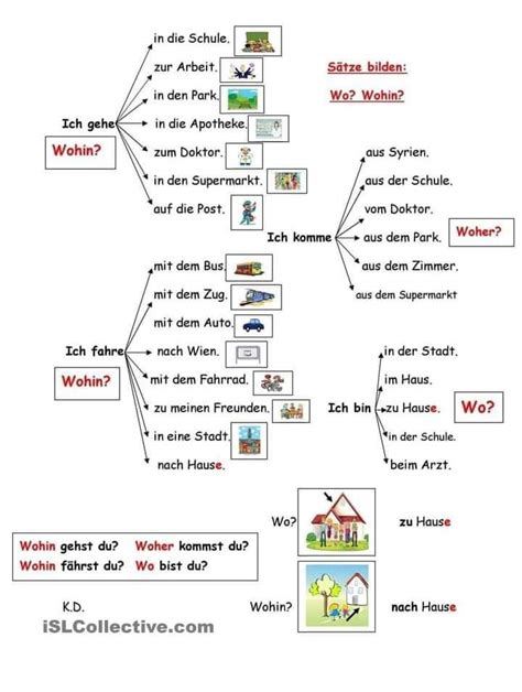 Wohin Woher Wo German Notes Teachmint