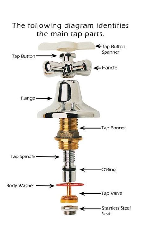 Diy How To Fix A Leaking Tap Pipe Perfection Plumbers