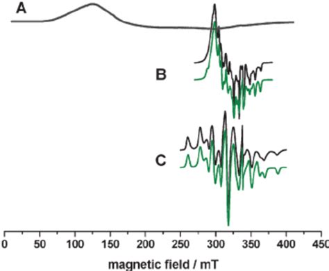 X Band Epr Spectra Of A The Activated Cobea Sample Recorded At K