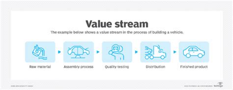 What Is Value Stream Management Why It S Important