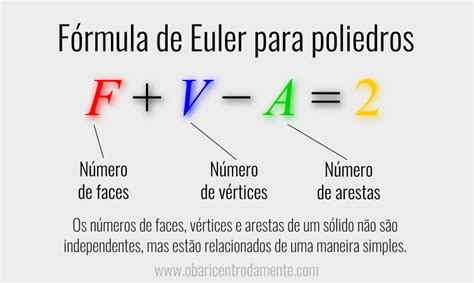 A F Rmula De Euler Para Poliedros Convexos O Baricentro Da Mente