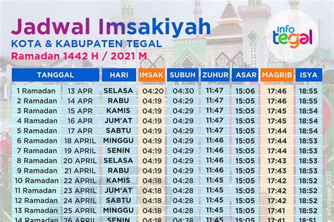 Jadwal Imsakiyah Ramadan 1442 H 2021 M Di Tegal Infotegal