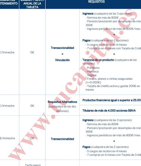 Cuánto cobra de comisión BBVA por tener tarjeta de débito Consultoría