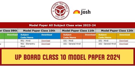 Up Board 10th Model Paper 2024 Download Class 10 Sample Paper Pdf