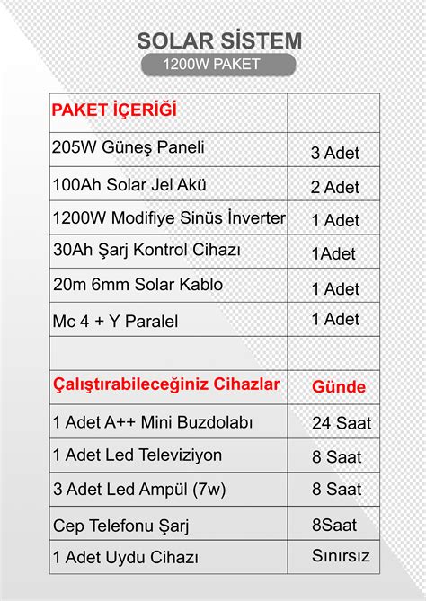 Solar Paket 1200W Güneş Enerjisi Soytürk Solar Jel Akü İnverter Güneş