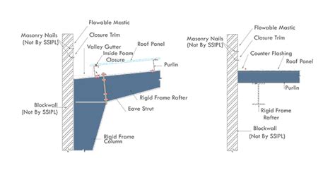 Fascia System | Smith Structures