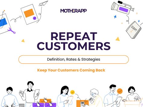 Repeat Customers Definition Rates Strategies Keep Your Customers