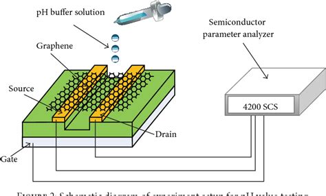 Figure From Graphene Channel Liquid Container Field Effect Transistor