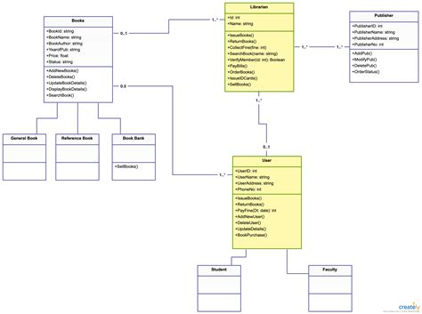 Class Diagram For Online Project Management System Project M