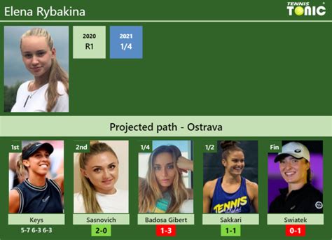 UPDATED R2 Prediction H2H Of Elena Rybakina S Draw Vs Sasnovich