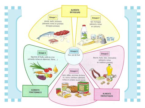 Food Pyramid M Mixed Power Point Ppt