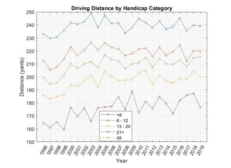 How Far Should You Hit A Driver FULL GUIDE By Age Handicap Swingspeed