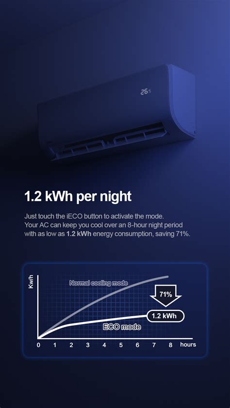 Midea 1 Ton Inverter AC Heat And Cool Xtreme MSAGB 12HRFN