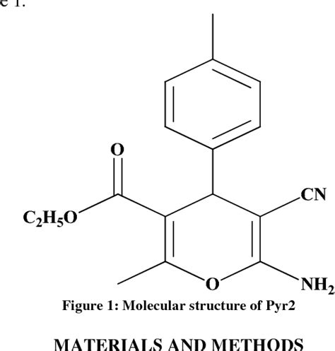 Figure 1 From Correlated DFT And Electrochemical Study On Inhibition